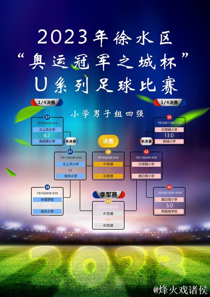 大众组都市周末杯足球擂台赛淘汰赛揭幕,四强名单揭晓 大众组都市周末杯足球擂台赛淘汰赛揭幕,四强名单揭晓