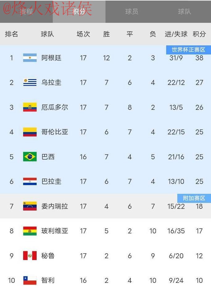 世界杯比分在线全站 世界杯比分在线全站