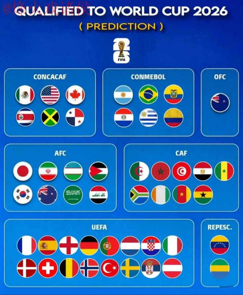 世界杯预测哪个好官方