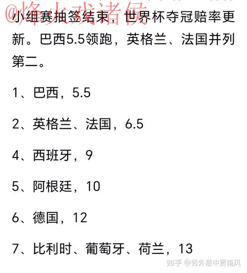 世界杯预测最新热门